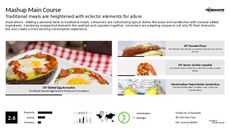 Deli Sandwich Trend Report Research Insight 6