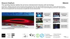 Sports Technology Trend Report Research Insight 3