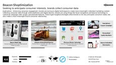 Connected Retail Trend Report Research Insight 3