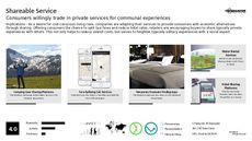 Luxury Accomodation Trend Report Research Insight 5
