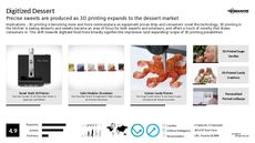 3D Printed Food Trend Report Research Insight 5