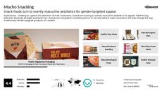 Masculine Branding Trend Report Research Insight 5