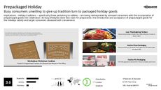 Holiday Food Trend Report Research Insight 5