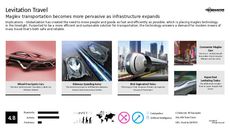 Futuristic Transportation Trend Report Research Insight 5