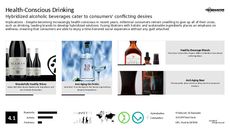 Health Drink Trend Report Research Insight 5