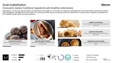 Carbohydrate Trend Report Research Insight 3