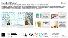 Health Food Trend Report Research Insight 3