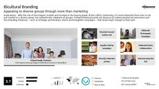 Strategic Branding Trend Report Research Insight 2