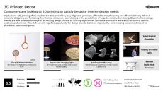 3D Printed Design Trend Report Research Insight 3