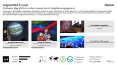 Immersive Entertainment Trend Report Research Insight 4