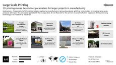 3D Printed Architecture Trend Report Research Insight 6