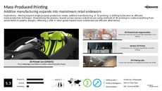 3D-Printing Trend Report Research Insight 7