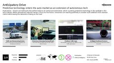 Futuristic Automobile Trend Report Research Insight 2