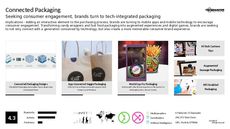 Connected Packaging Trend Report Research Insight 2