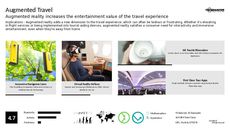 Augmented Reality Entertainment Trend Report Research Insight 5