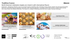 Dessert Flavor Trend Report Research Insight 3