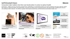 Eye care Trend Report Research Insight 4