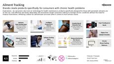 Health Tracking Trend Report Research Insight 3