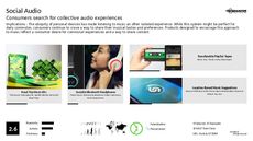 High-End Audio Trend Report Research Insight 5