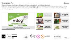 Pet Accessory Trend Report Research Insight 6