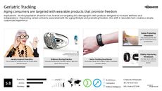 Fitness Tracker Trend Report Research Insight 1