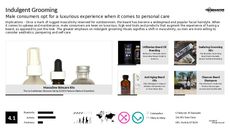 Grooming Product Trend Report Research Insight 3