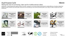 Electric Bicycle Trend Report Research Insight 3