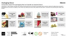 Candy Packaging Trend Report Research Insight 4