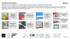 Educational App Trend Report Research Insight 4