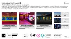 Immersive Entertainment Trend Report Research Insight 6