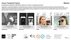 Dating App Trend Report Research Insight 2