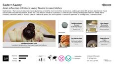 Savory Dessert Trend Report Research Insight 8