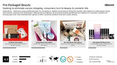 Male Cosmetic Trend Report Research Insight 3