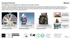 Visual Merchandising Trend Report Research Insight 5