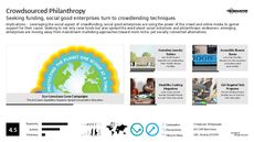 Philanthrophy Trend Report Research Insight 7