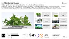 Garden Accessory Trend Report Research Insight 4