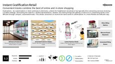 Retail Customization Trend Report Research Insight 4