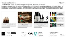 Liquor Branding Trend Report Research Insight 7