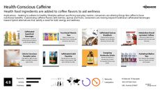 Caffeinated Food Trend Report Research Insight 2