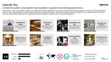 Upscale Ingredient Trend Report Research Insight 5