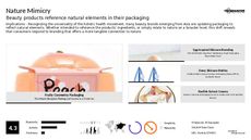 Beauty Packaging Trend Report Research Insight 7