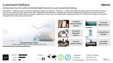 Wellness Tech Trend Report Research Insight 1