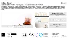 Beauty Product Trend Report Research Insight 6