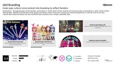 Collectible Trend Report Research Insight 6