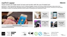 Travel App Trend Report Research Insight 7