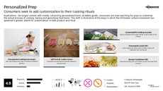 Personalized Food Trend Report Research Insight 4