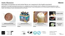 Protein Drink Trend Report Research Insight 2