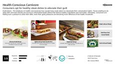 Carnivore Trend Report Research Insight 8