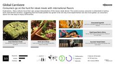Emerging Cuisine Trend Report Research Insight 5