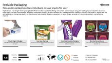 Snack Branding Trend Report Research Insight 7